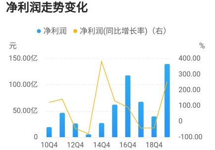 温氏股份：股价长跌的背后是成长不足，2021年能否王者归来