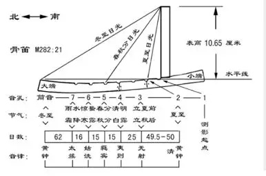 体现古人智慧的音乐 (古人的音乐风尚)