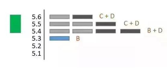 筹码分布一招看懂主力操作,操盘手教你如何看懂筹码分布
