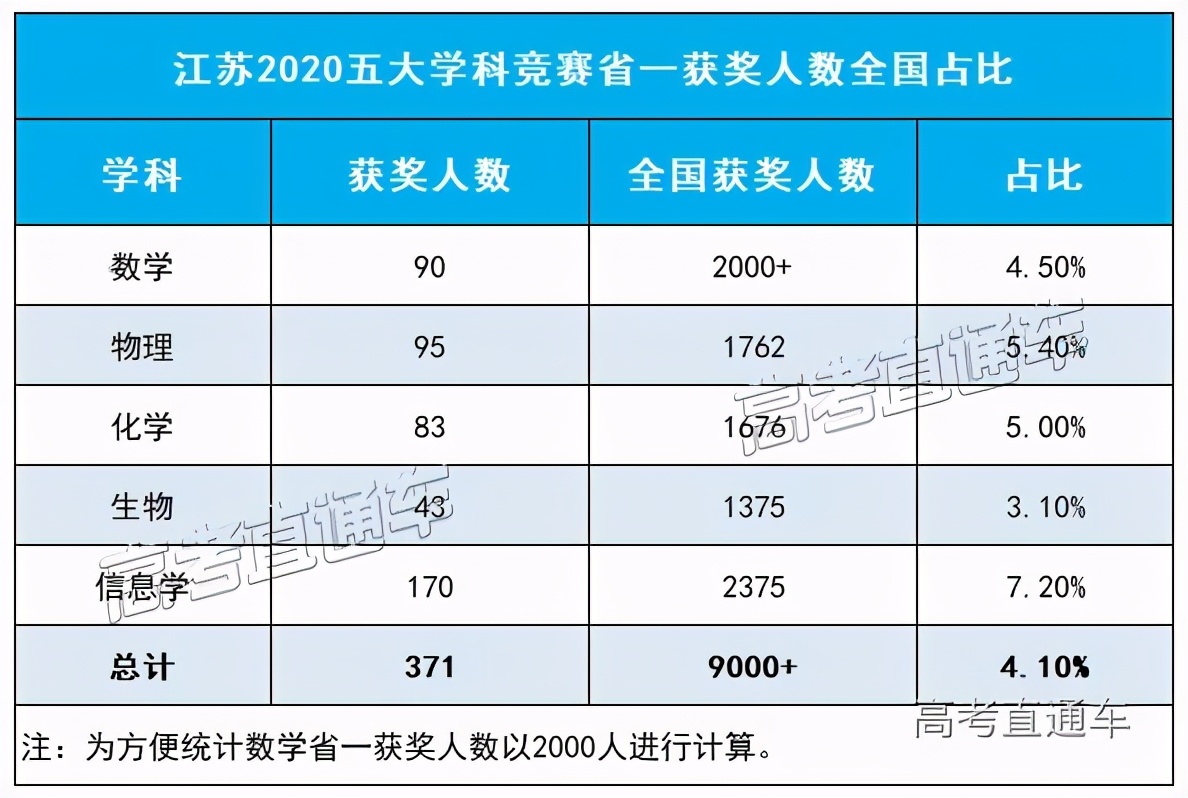 权威发布全国中学排名100强一览表,全国三十所最好中学