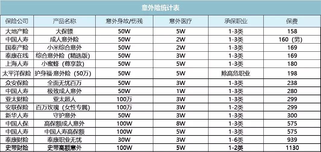 十大最好的意外险,比较靠谱的意外险