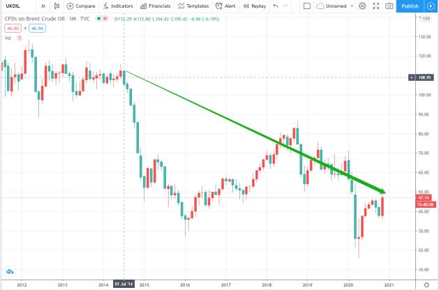 每天入账16亿！生来就躺赚是什么体验？沙特王储：不想卖油了