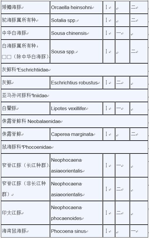 甲鱼是否列入禁食名单,牛蛙甲鱼被列入禁食名单了吗