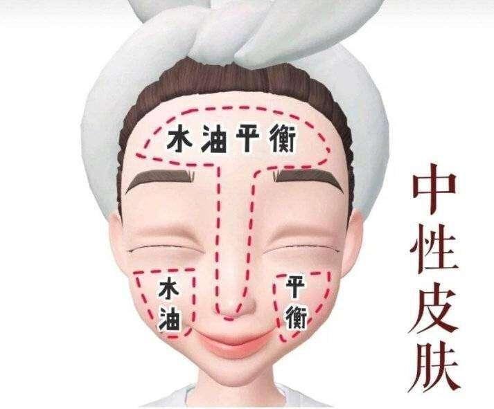 30岁皮肤暗沉用什么牌子的护肤品,各种皮肤适合哪种护肤品讲解