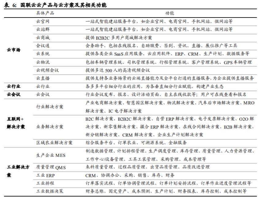 国联股份技术面,中国国联股份深度分析