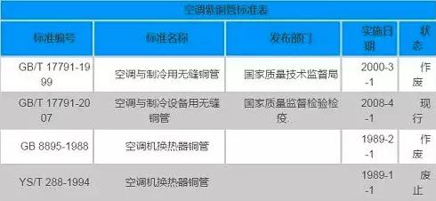 紫铜管重量换算表,紫铜管规格型号重量对照表