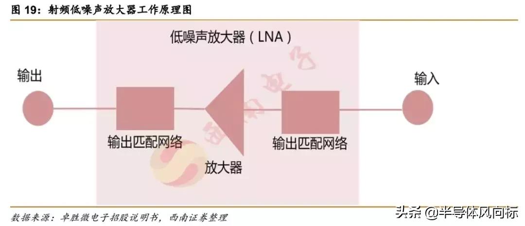 卓胜微射频芯片概念股,卓胜微5g射频为什么不能给华为用
