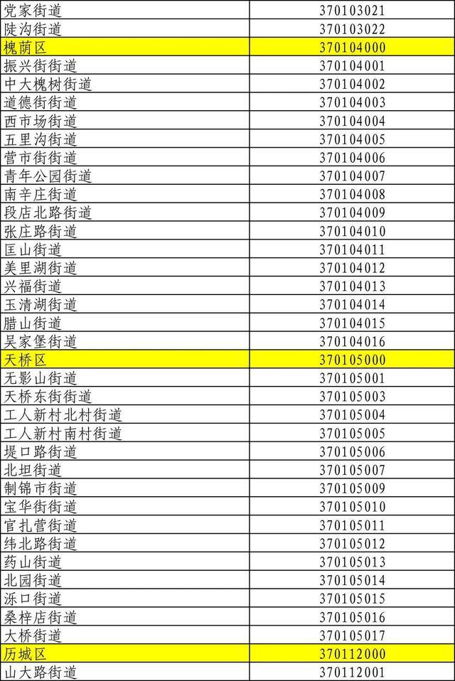 山东身份证号码前六位行政区划,山东身份证怎么划分区域