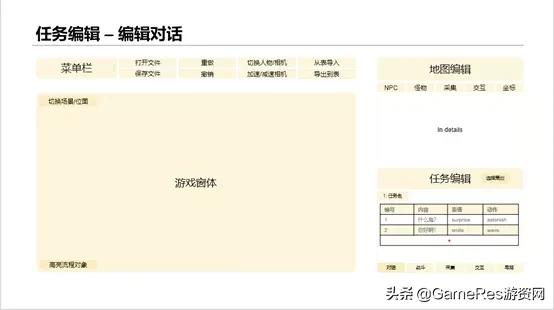 天美游戏人如何“讲故事”？这套世界观叙事工具箱pick一下