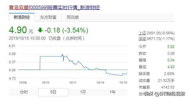 cba篮球走势,cba要打多少场比赛