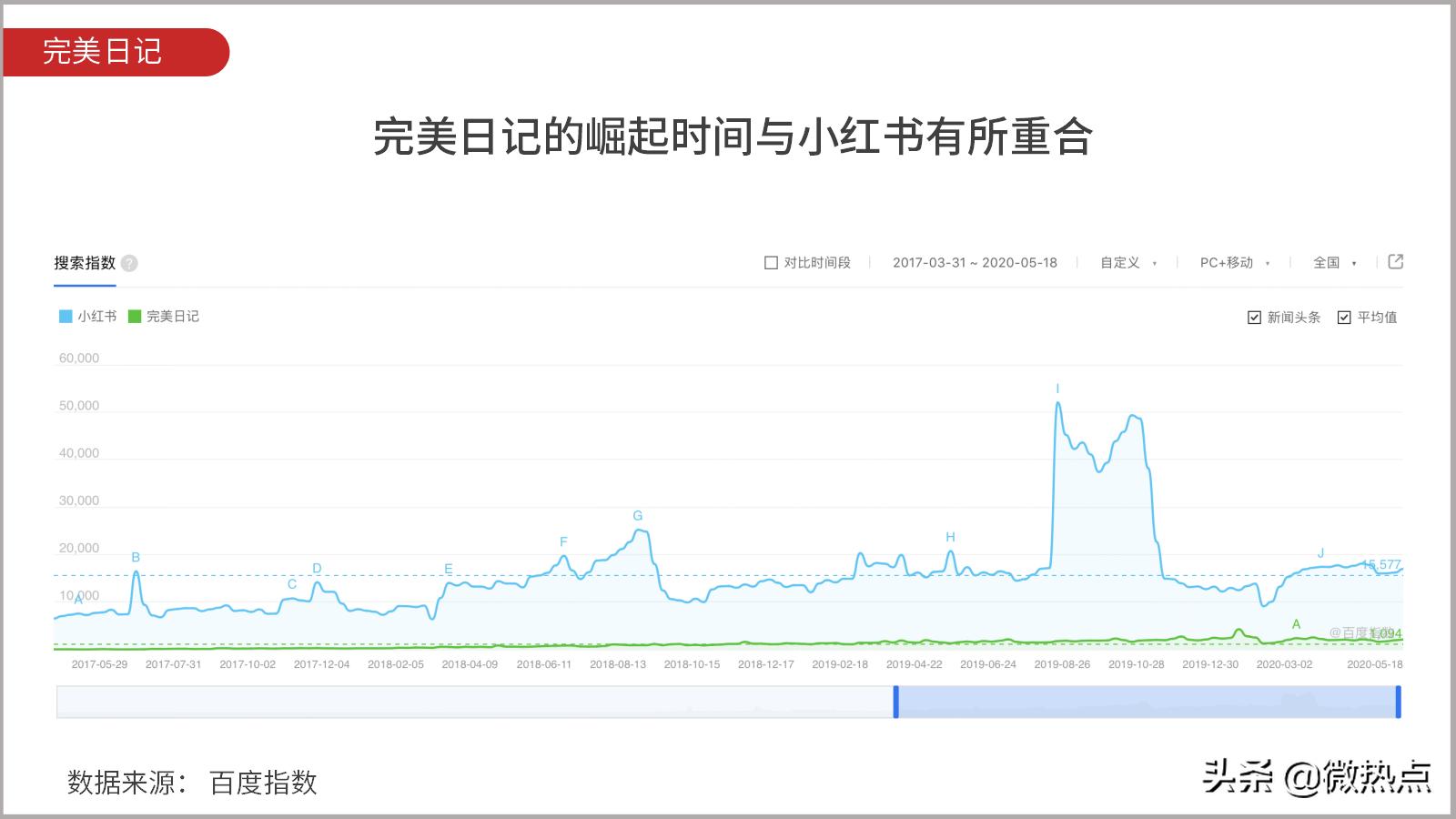 完美日记和完美有什么区别,完美日记和完美是什么关系
