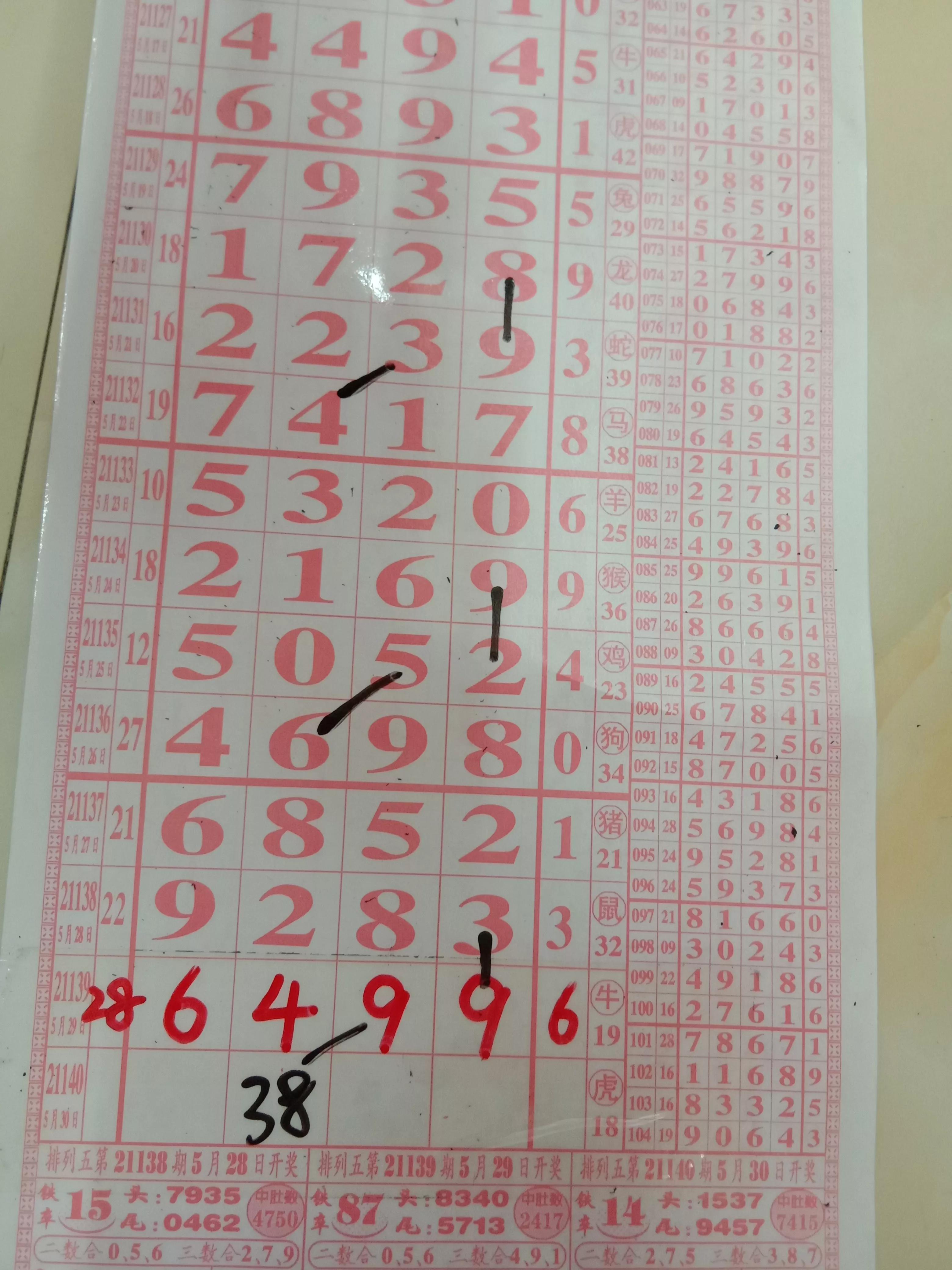 排列五第21162期规律,排列5第21173期精准走势