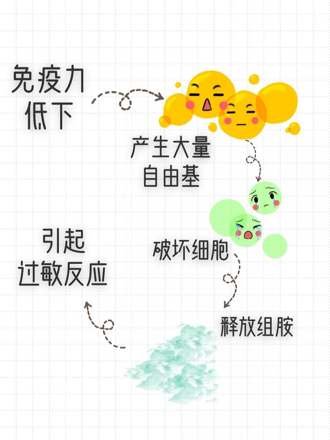 干敏皮突然过敏泛红,干敏反复过敏