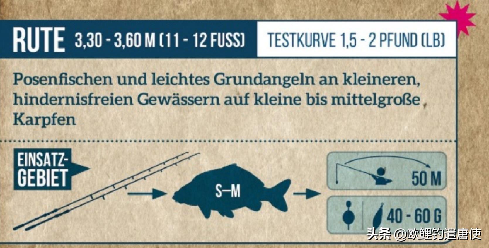 欧鲤钓鱼竿杆包,欧鲤钓竿的选择