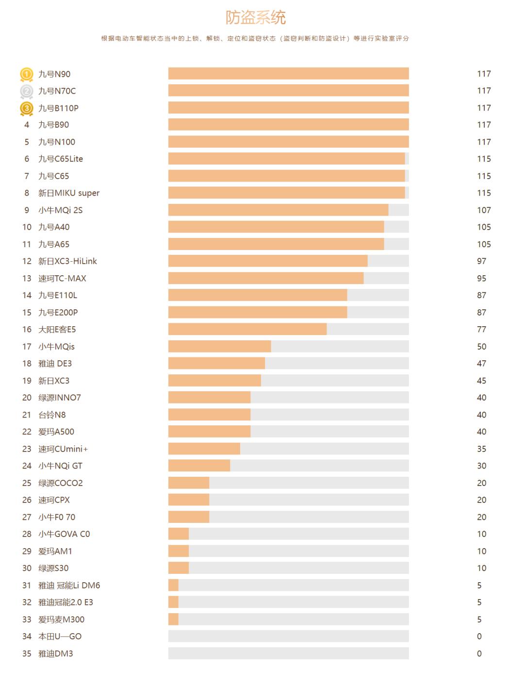 鲁大师2021电动车排行榜,鲁大师测评电动车