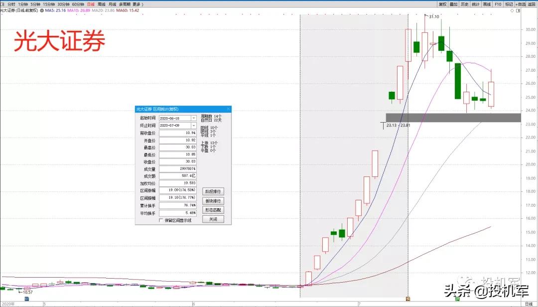 军工板块都有哪些龙头股,a股震荡上扬军工股掀涨停潮