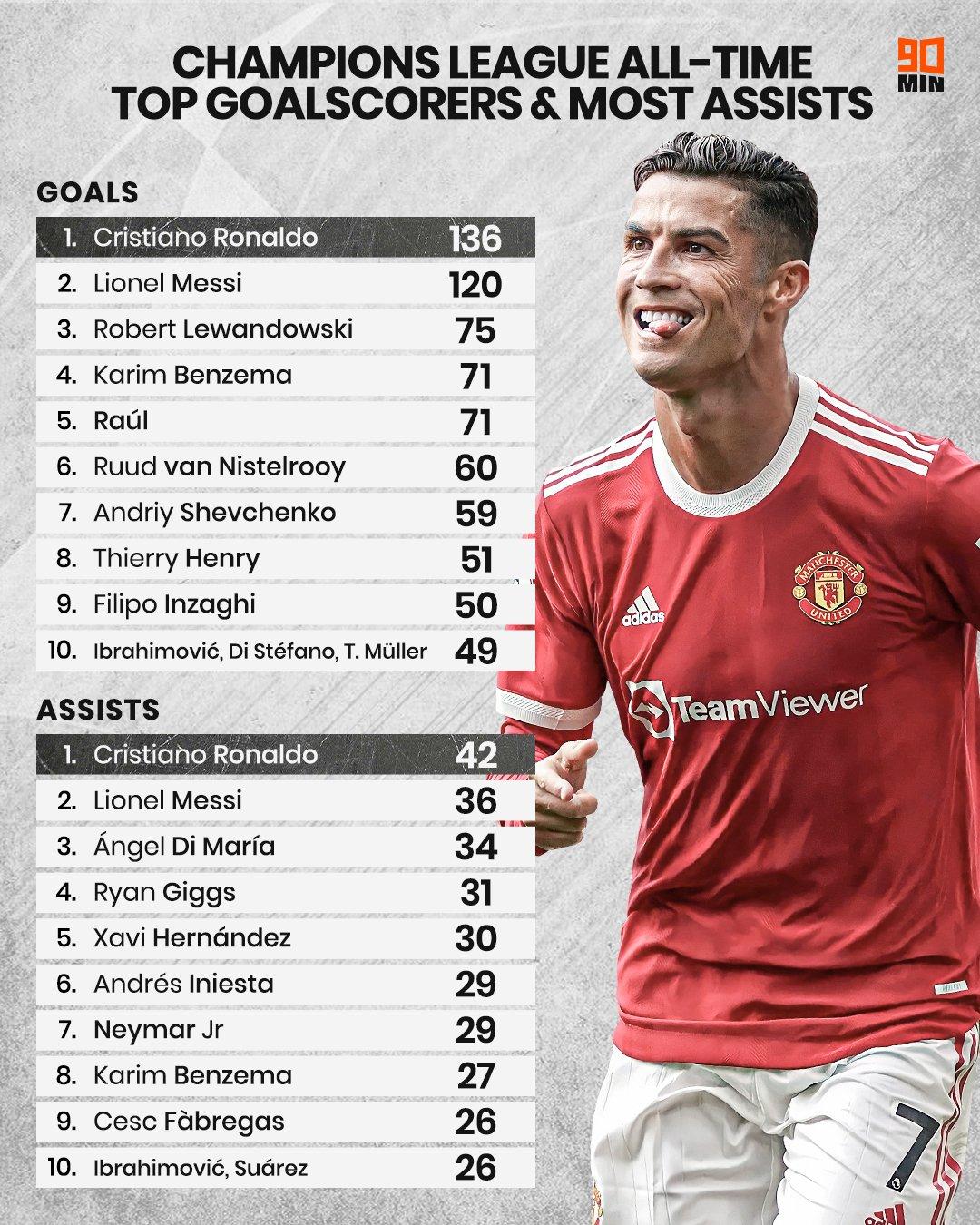 c罗为什么伟大,c罗一脚踢出了多少人的梦想