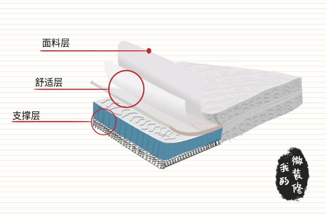 床垫二十多个品牌,床垫百乔推荐