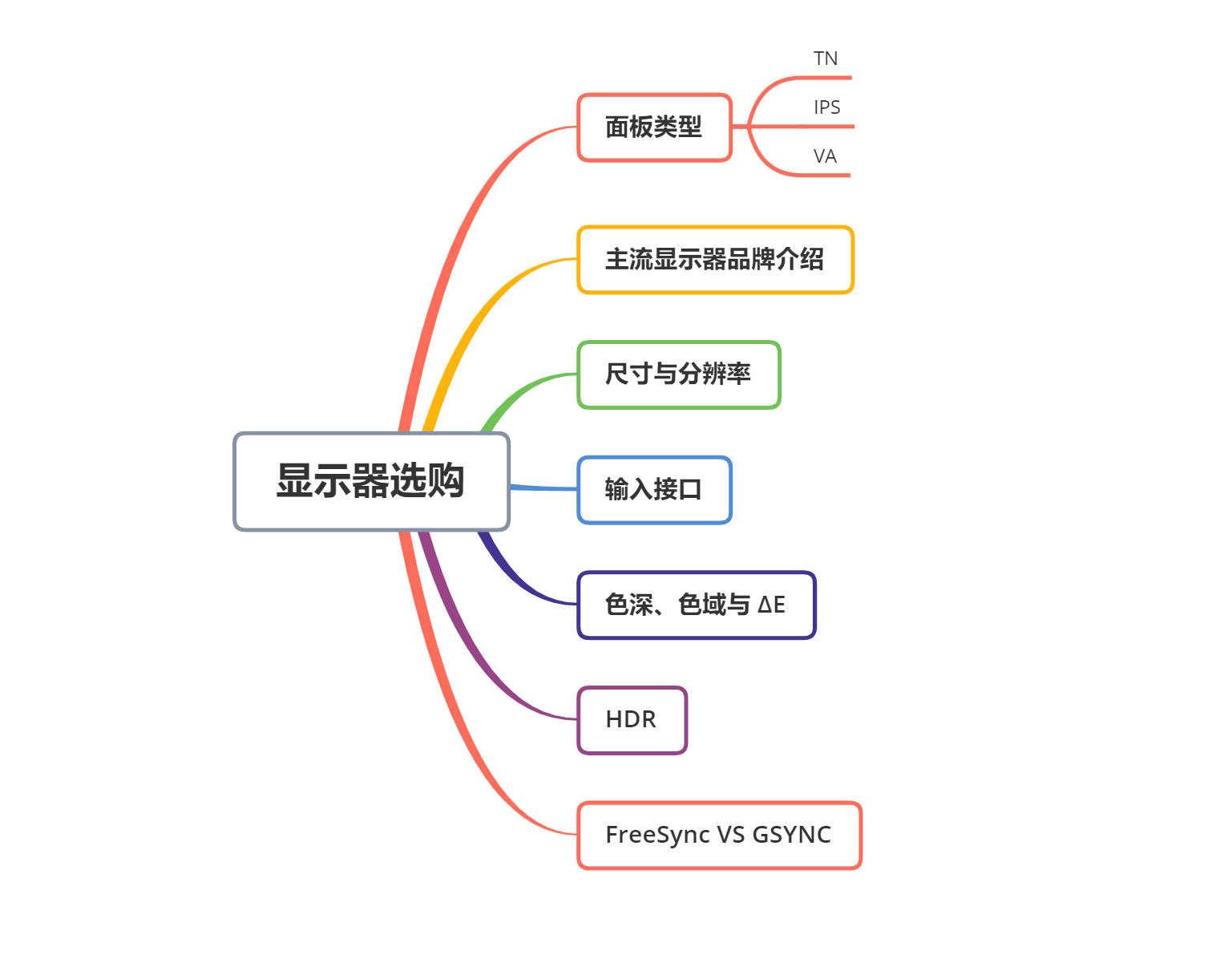 显示器的各种参数讲解,显示器各项参数解析
