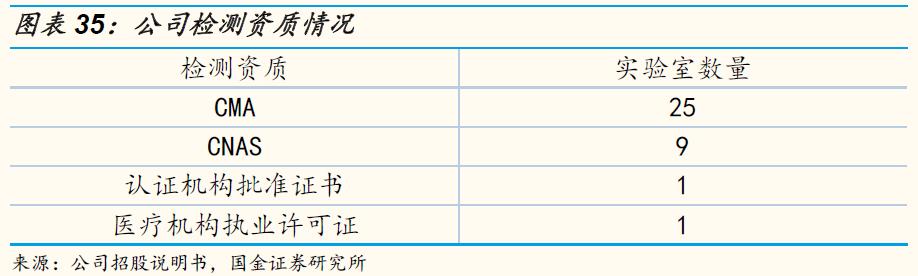 「国金研究」谱尼测试深度：多年淬炼锻内功，区域扩张展新图