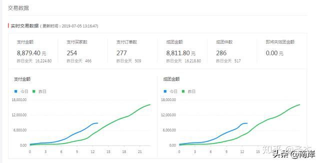 拼多多无货源怎么回事,拼多多开店无货源怎么处理