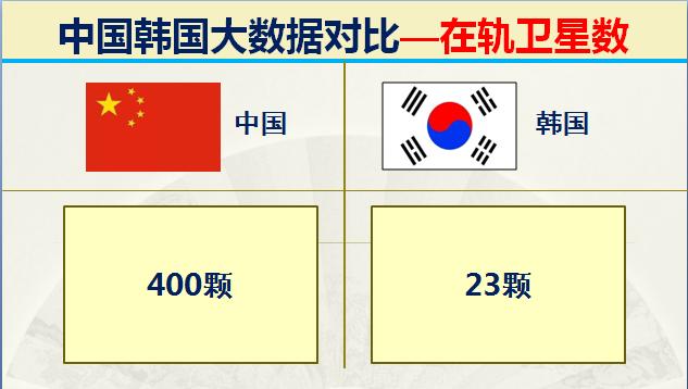 当年韩国有多强,韩国的实力到底有多强
