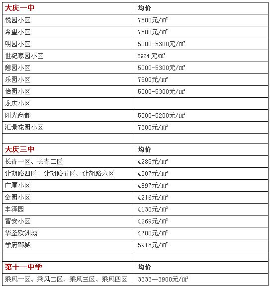 大庆教育比肇东好吗,大庆除了油田还有啥