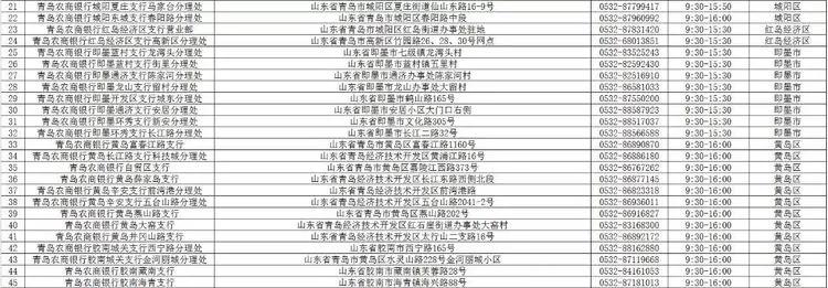 青岛银行网点营业时间,青岛银行最新信息