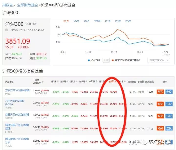 定投指数基金小白怎么操作,股票指数基金新手入门