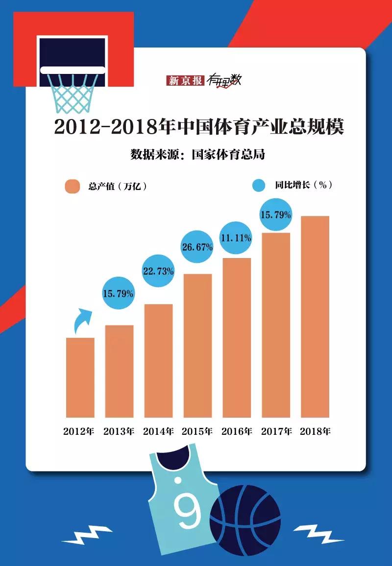 篮球和足球在中国谁的影响力大,篮球中国第一运动项目