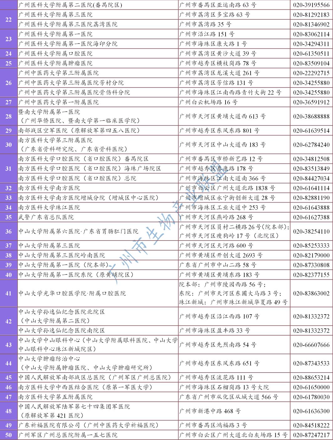 广州权威三甲医院推荐,广州看脱发比较好的三甲医院
