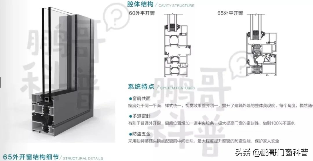 2021年家装门窗铝材怎样选,家装门窗怎么选