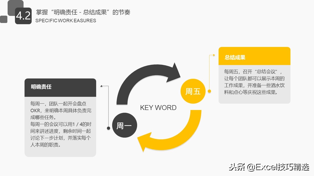 okr目标管理法表格,okr工作法四象限图解读