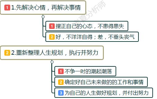 工作没有激情，想创业没有方向，迷茫期怎么度过？看你怎么选择？