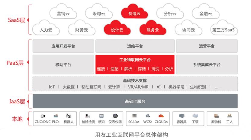2022工业互联网操作平台上市公司,工业互联网平台top5