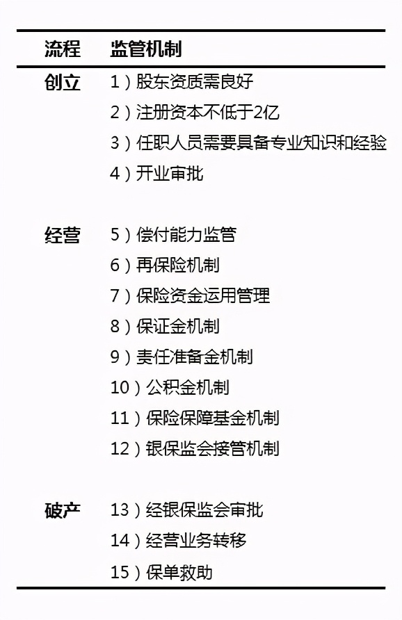 为啥小保险公司的重疾险便宜,保险公司有哪些不为人知的坑