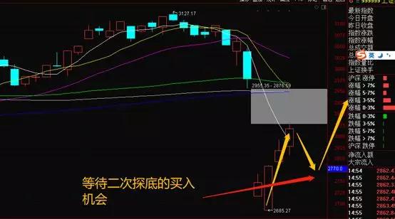 反复筑底创业板初现走强信号,2018创业板投资机会