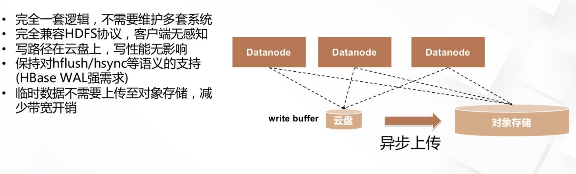 每秒8.8亿次请求！Lindorm让数据存得起，看得见