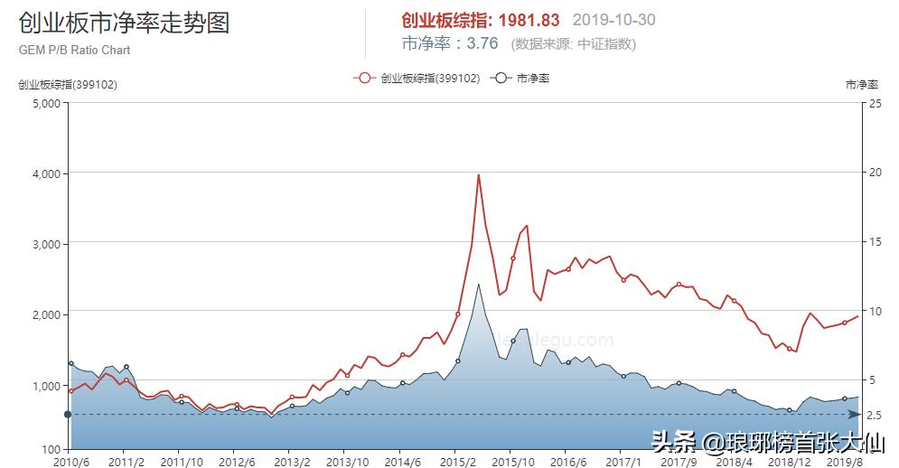 创业板是什么时候开始的,创业板九年发生了哪些巨变