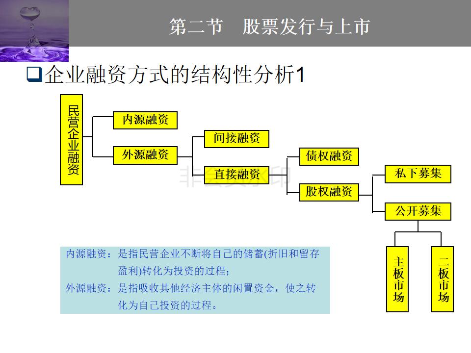 股权投资与股权融资ppt,企业投融资方式的ppt