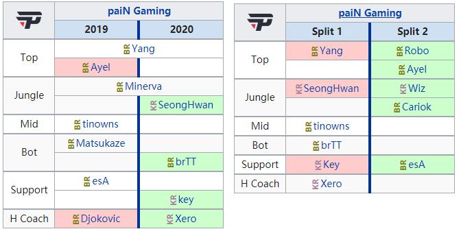 lol夏季赛最新赛程表,巴西赛区lol春季赛决赛