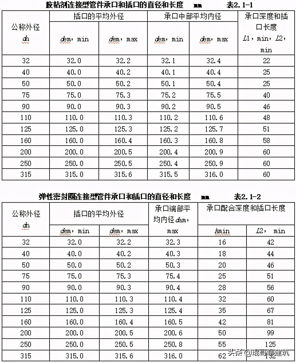 工程常见机电材料验收标准,二建机电材料进场验收要求
