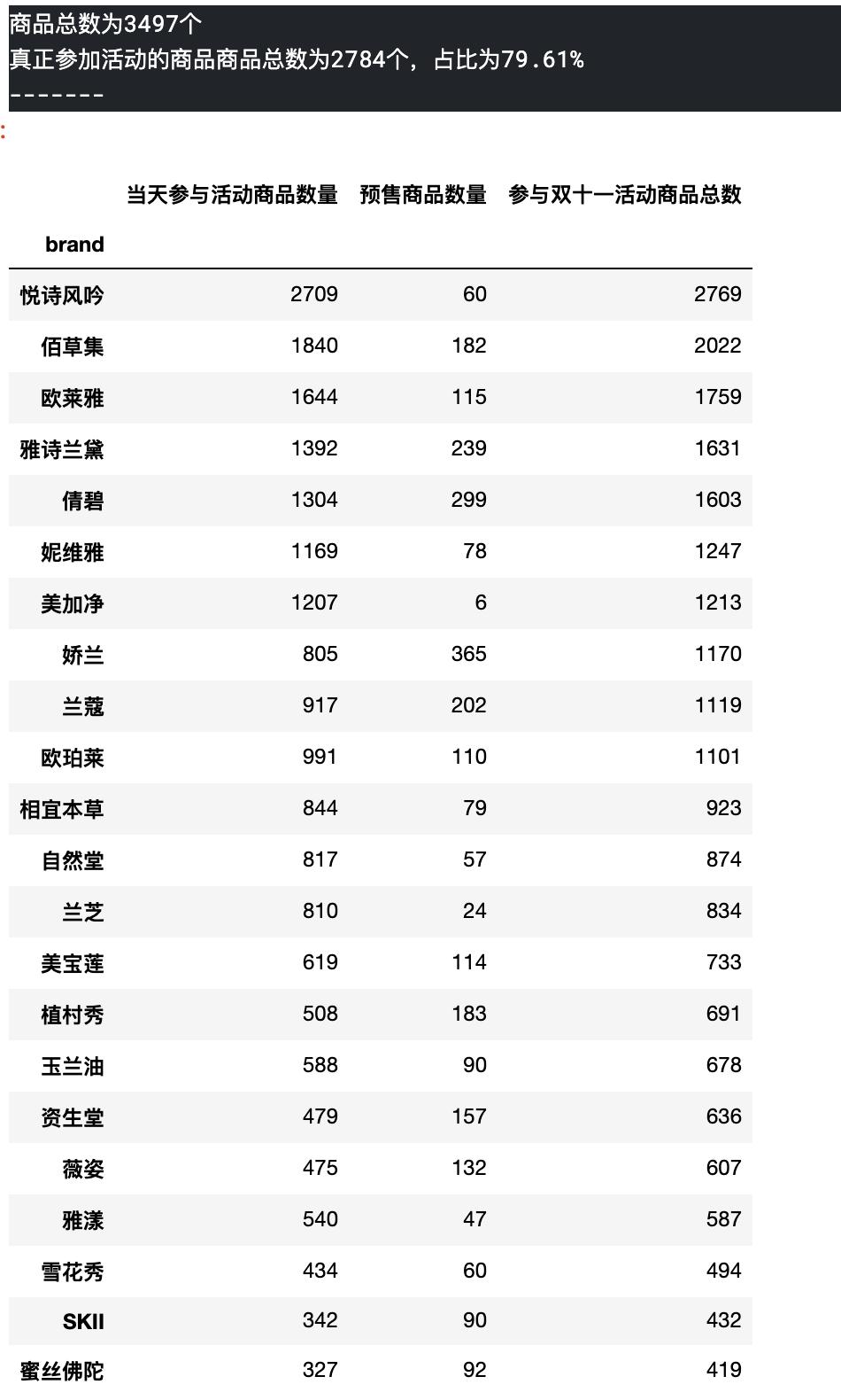 AI|机器学习与深度学习核心知识点总结