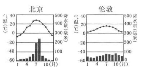 中国传统弓和英国长弓哪个厉害,古代弓箭有复合弓厉害吗