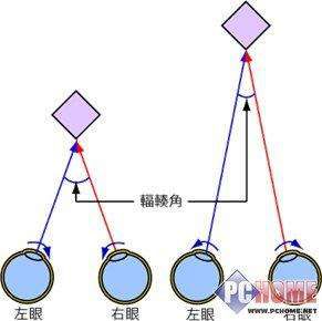 孩子能看清1.0视力表,孩子1.0视力后期保护好
