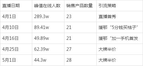 罗永浩陈赫直播带货,罗永浩与董明珠直播设备对比