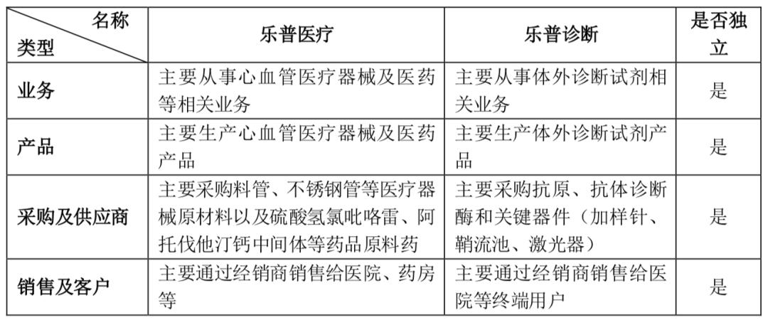 乐普医疗后期如何走势,乐普医疗最新近况
