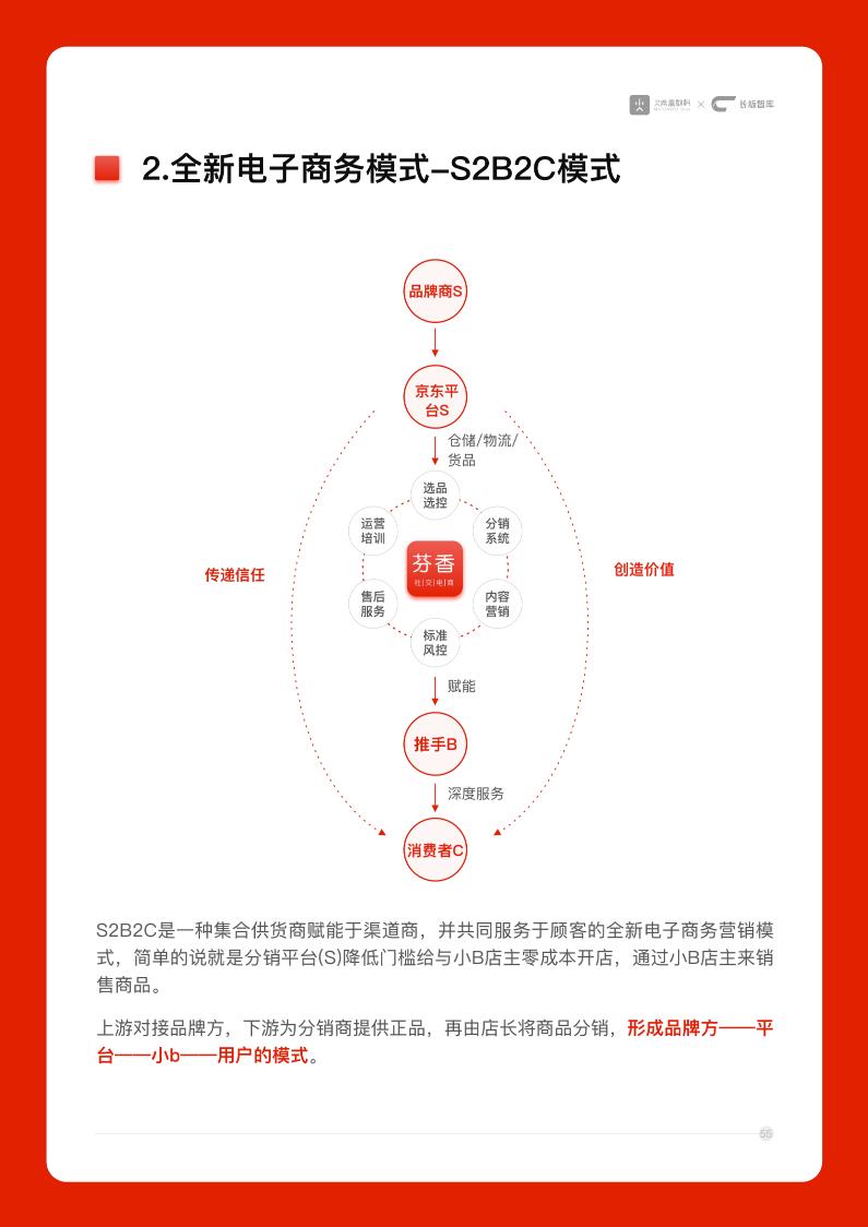 陶小开：16291字的超级辨析「社区拼团模式」，干货