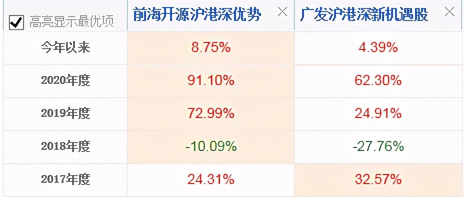 公募reits来啦值得投资吗,即将上市的reits基金有哪些