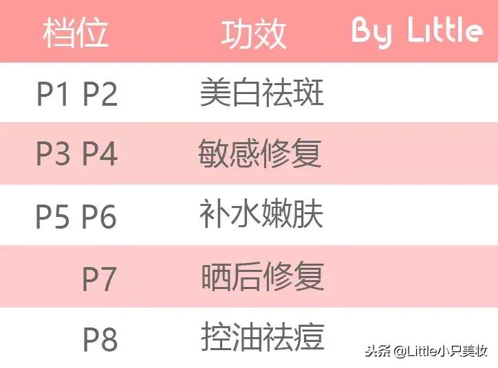 十大美容仪推荐最新款女士,瘦脸提拉紧致美容仪什么牌子好